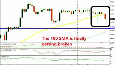 ⚠️ BITCOIN LOST THE 50 SMA – WHAT’S NEXT? STILL BULLISH? - Binance
