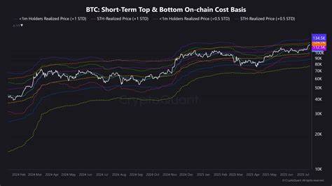 Bitcoin Price Prediction: Panic Candle Appears – Could BTC Be Heading for a Sharp Reversal Dip