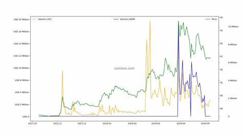 LimeWire Price: LMWR Live Price Chart, Market Cap & News Today - CoinGecko Buzz