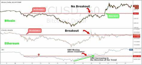 Top Crypto Trading Strategies in 2024 - Latest Cryptocurrency Prices & Articles