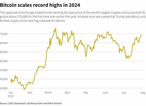 Cryptocurrency values sink as Trump-influenced hype fades - USA TODAY