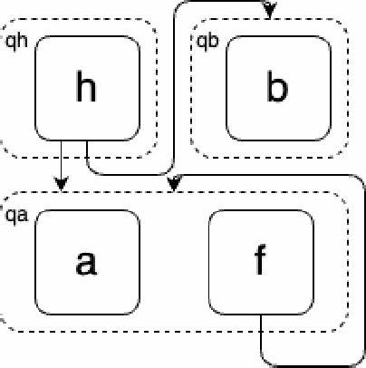 Basics of Equality Saturation