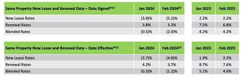 How Is Camden Property Trust’s Stock Performance Compared to Other REIT - Residential Stocks?