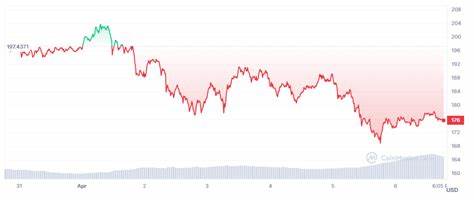 Solana Aims New Highs; Why Now is the Perfect Time to Invest in Solana - CoinGape