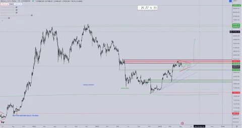 Bitcoin Slides Below $62K as Consolidation Drags on, but Traders Eye Possible Parabolic Rally - Yahoo Finance UK