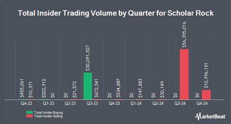 Why Scholar Rock Holding Stock Topped the Market Today