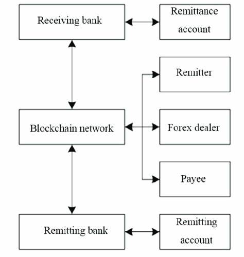 ECB eyes blockchain-based payment settlement layer - CryptoSlate