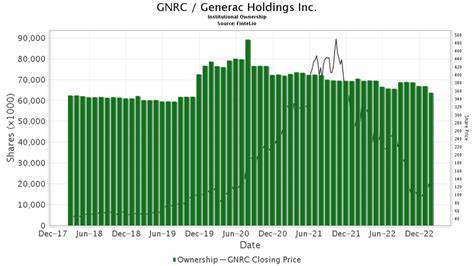 Analyst Report: Generac Holdings Inc