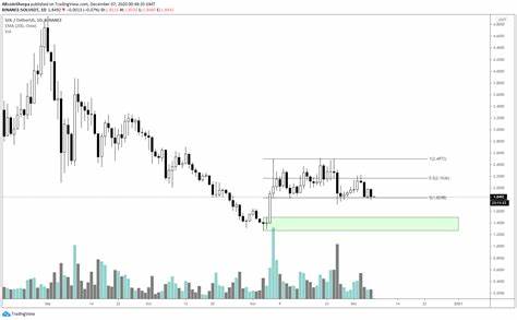 Solana (SOL) Shows Signs of Recovery as Bearish Trend Loses Strength - BeInCrypto