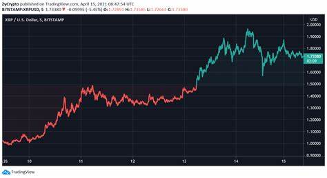 Ripple CTO Ends Speculation on XRP Distribution: Details - TradingView
