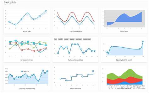 c# .net有好用的第三方绘图控件吗？ - 知乎
