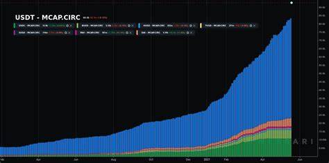 Stablecoin market reaches $172 billion