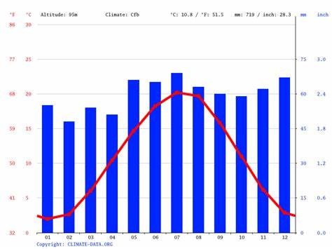 Wetter Mainz 16 Tage Trend