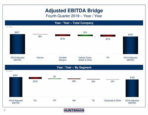 Exploring Analyst Estimates for Huntsman (HUN) Q4 Earnings, Beyond Revenue and EPS - Yahoo Finance