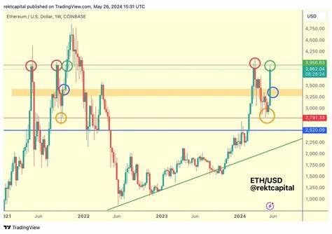 Top 5 Reasons Why Ethereum Price Is Rising, Rally To Sustain? - CoinGape