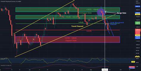 Bybit exchange hacked, over $1.4 billion in ETH-related tokens drained - TradingView