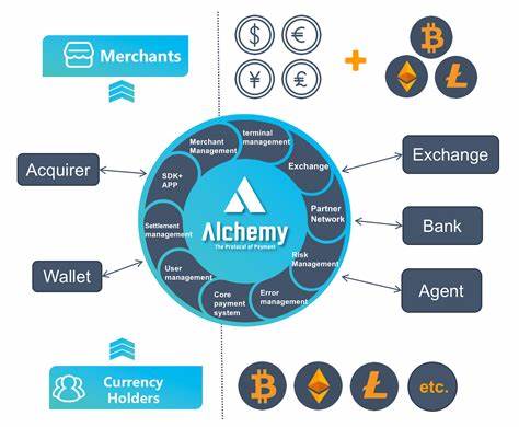 Cryptocurrency Payment Solutions are (Finally) Emerging, Thanks to Payment Gateways Like Alchemy Pay - CoinDesk