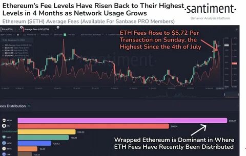 Ethereum Transaction Fee Hits Four-Year Low, Will It Lead to ETH Price Recovery?