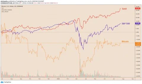 S&P 500 Crashes: Will BTC Price Dump After New CPI Data? - 99Bitcoins
