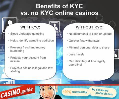 Evolution and Impact of No-KYC Crypto Casinos in Online Gambling - CoinCodex