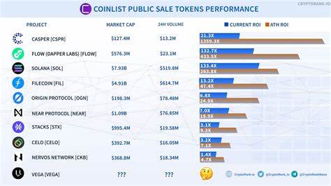 CoinList returns to the US — and is hosting a token sale for DoubleZero - The Block