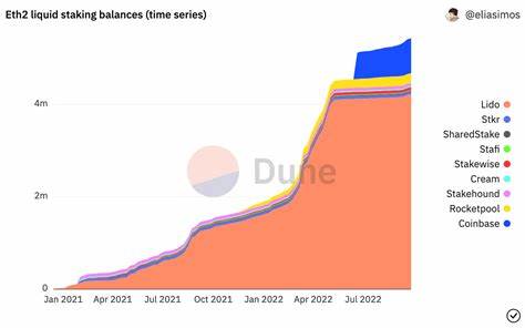 Structure & Progress of Liquid Staking - CoinShares Research Blog