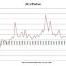 The Code Inflation