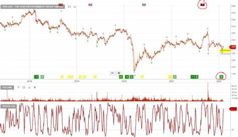 Star Entertainment shares: $61 million down, $239 million to go