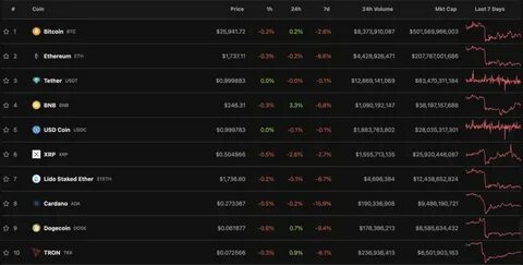 Top Cryptocurrency Stocks To Add to Your Watchlist - March 21st - MarketBeat