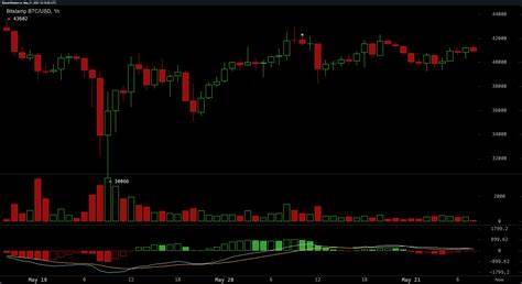 Crypto Prices Consolidate, Analysts Blame Bitcoin Market Rout on 'Overleveraged Positions' - Bitcoin.com News
