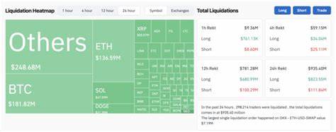 Over $205 million liquidated as crypto market losses trillion dollar status - Nairametrics