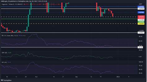 Krypto News: Impulsgeber von $DOGE und $NEIRO löst neuen Kaufrausch aus - 483 Prozent Steigerung