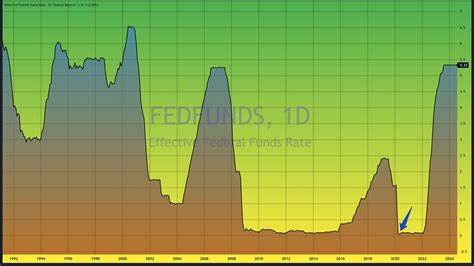 Gold Futures Soar to New Heights Amid Anticipation of Federal Reserve Rate Cut - KITCO