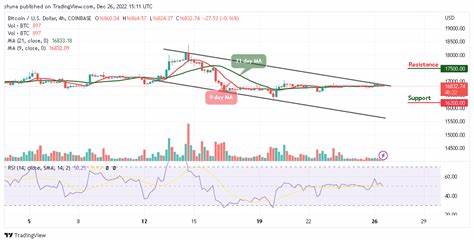 Bitcoin Price Eyes Upside Break: Is a Bullish Move Ahead? - NewsBTC