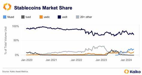Stablecoin Tether is losing market share - report - Investing.com