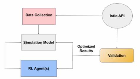 Interpreting Agent Behaviors in RL-Based Cyber-Battle Simulation Platforms