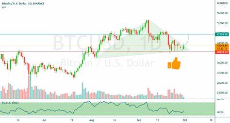 BTCUSD Trade Logic - Binance