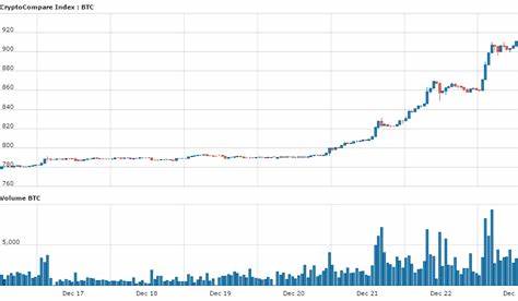 Why Is The Bitcoin Price Surging Toward $38,000 Today? | Bitcoinist.com - Bitcoinist