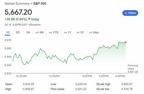 After a New Record High, Will the S&P 500 Soar in the Second Half? Here's What History Says