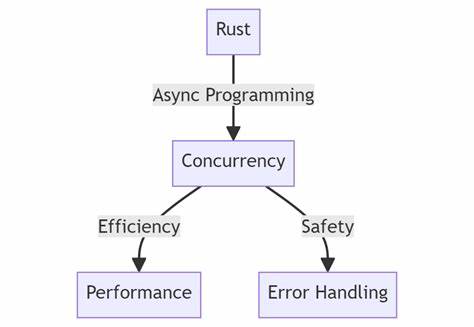 Exploring ways to make async Rust easier