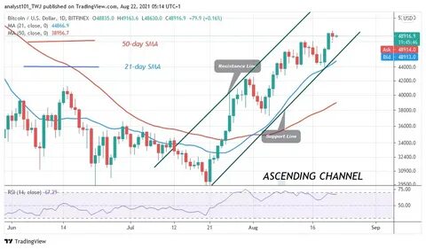 Bitcoin January 17 daily chart alert - Bulls regain momentum - Kitco NEWS