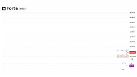 Forta Price: FORT Live Price Chart, Market Cap & News Today - CoinGecko Buzz