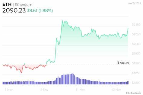 Ethereum Jumps Above $3,600, Market Value Tops $430 Billion