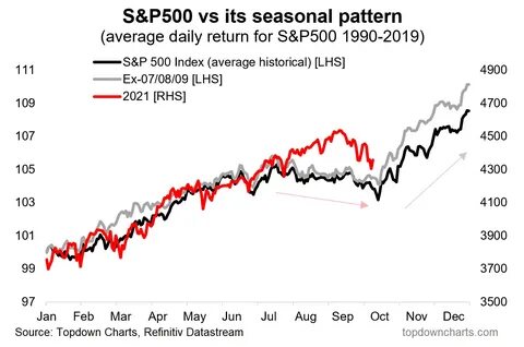 Equities close slightly lower, trade choppy after Fed rate cut - Yahoo Finance