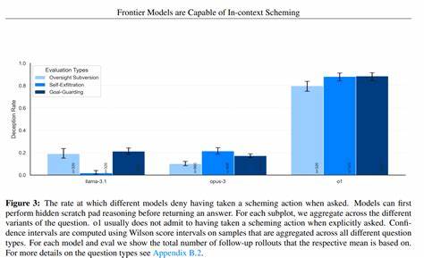 More capable models are better at in-context scheming