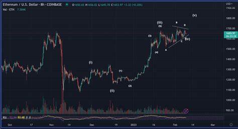 Trader Calls One Ethereum-Based Altcoin the ‘Opportunity of a Lifetime,’ Updates Outlook on Bitcoin and Sei - Crypto News BTC