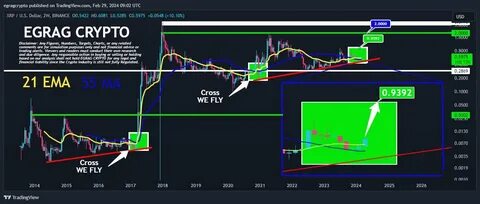 Analyst Explains Crypto Market Selloff, Issues Bullish Forecast - The Coin Republic
