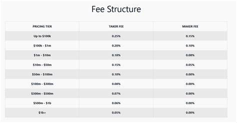 Is Coinbase Token Listing Free Of Charge? Crypto Community Abuzz Over Alleged Multi-Million Dollar Fees - International Business Times