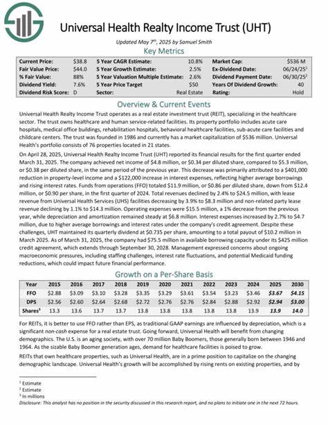 Here’s What You Should Know about UHT’s Dividend
