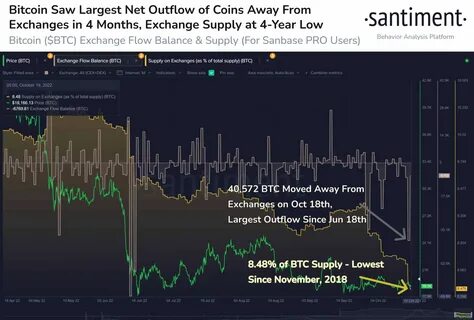 Expert Claims Bitcoin’s Price Movement Driven by Supply and Demand Dynamics - The Currency Analytics